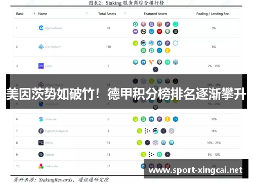 美因茨势如破竹！德甲积分榜排名逐渐攀升
