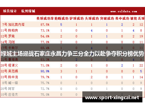 绿城主场迎战石家庄永昌力争三分全力以赴争夺积分榜优势